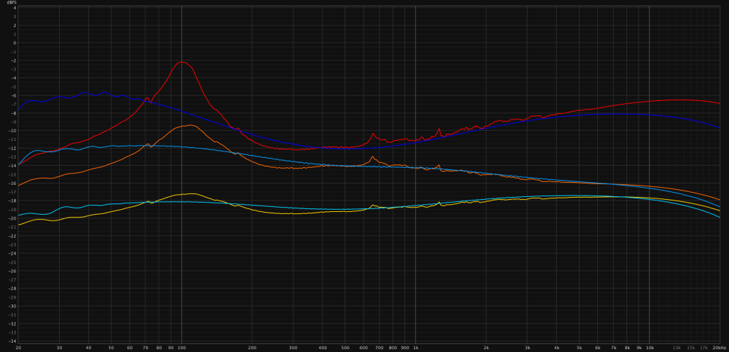 Poweramp Loadbox combinations