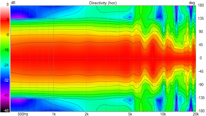 Microphone Directivity – Finding the perfect&nbsp;mics